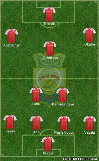 Myllykosken Pallo -47 Formation 2013