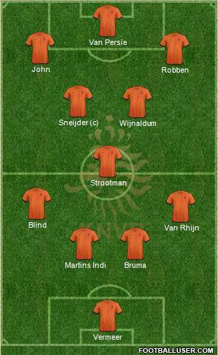 Holland Formation 2013