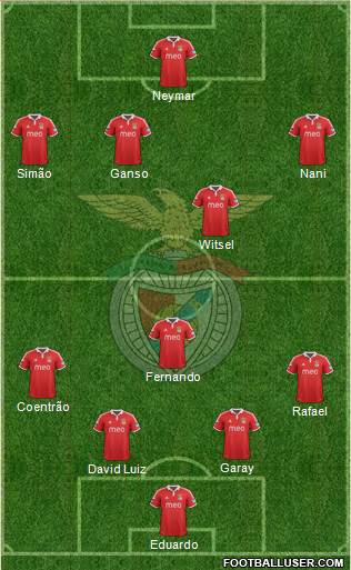 Sport Lisboa e Benfica - SAD Formation 2013