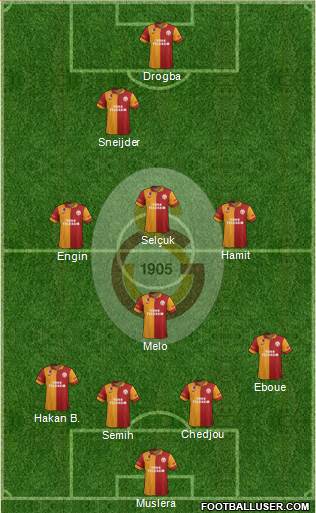 Galatasaray SK Formation 2013