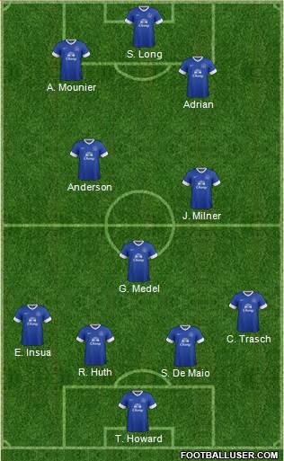 Everton Formation 2013