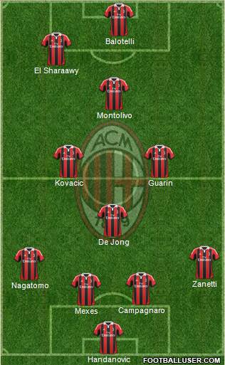 A.C. Milan Formation 2013
