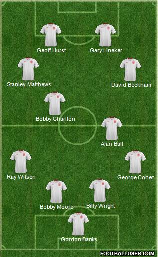 England Formation 2013