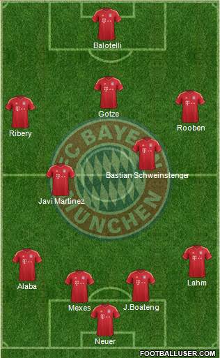 FC Bayern München Formation 2013