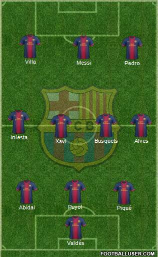 F.C. Barcelona Formation 2013