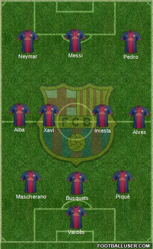 F.C. Barcelona Formation 2013