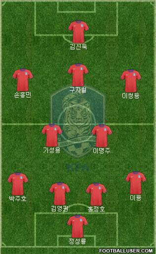 South Korea Formation 2013