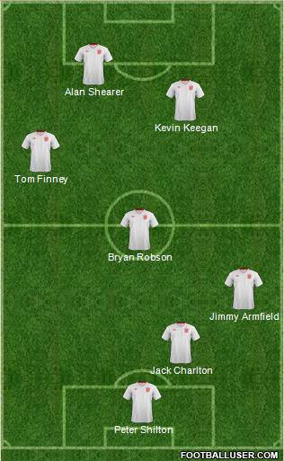 England Formation 2013