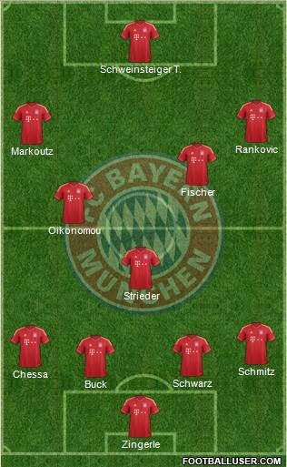 FC Bayern München Formation 2013