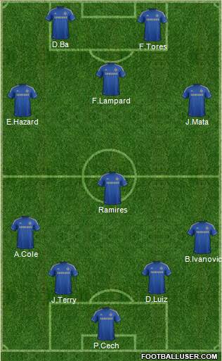 Chelsea Formation 2013