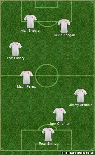 England Formation 2013