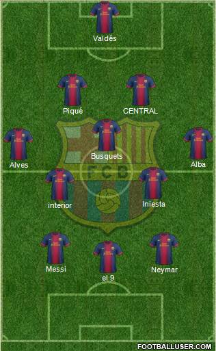 F.C. Barcelona Formation 2013