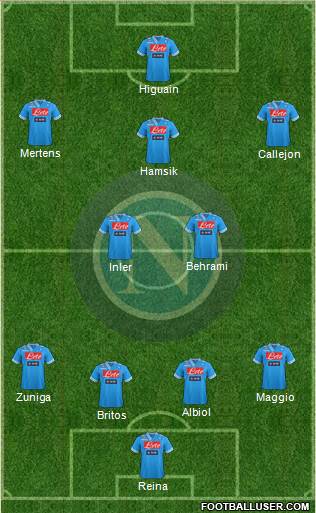 Napoli Formation 2013