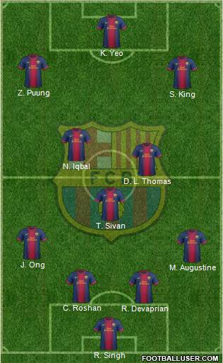 F.C. Barcelona Formation 2013