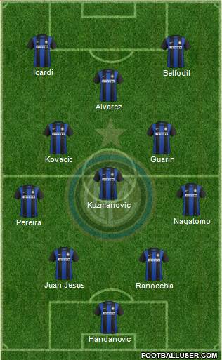 F.C. Internazionale Formation 2013