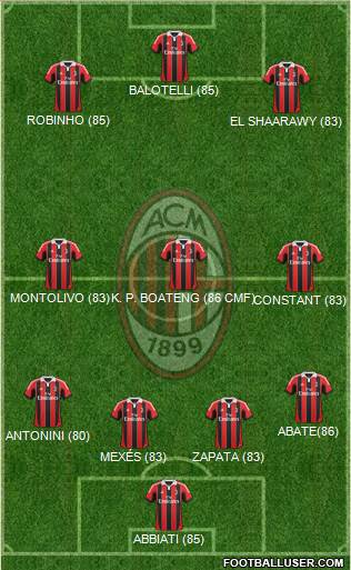 A.C. Milan Formation 2013
