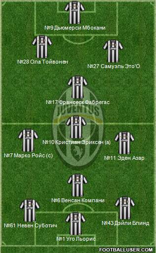 Juventus Formation 2013