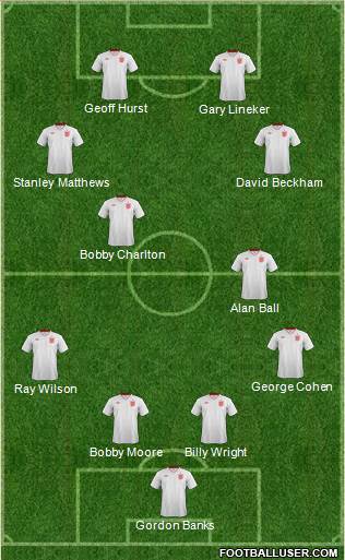 England Formation 2013