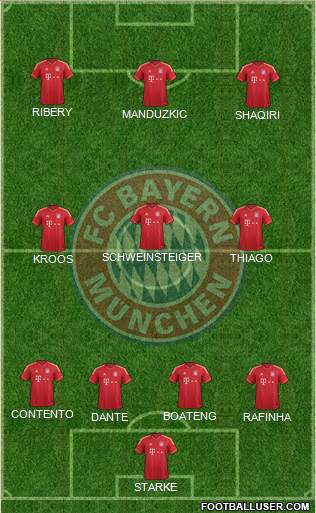 FC Bayern München Formation 2013