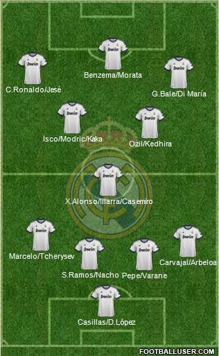Real Madrid C.F. Formation 2013