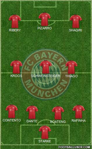 FC Bayern München Formation 2013