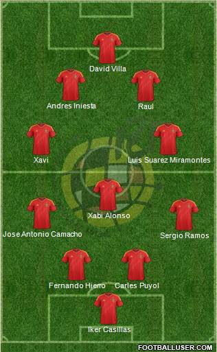 Spain Formation 2013