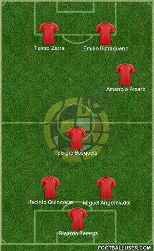 Spain Formation 2013
