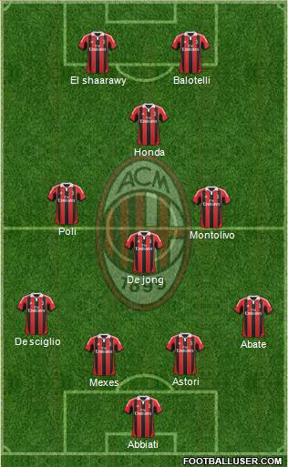 A.C. Milan Formation 2013