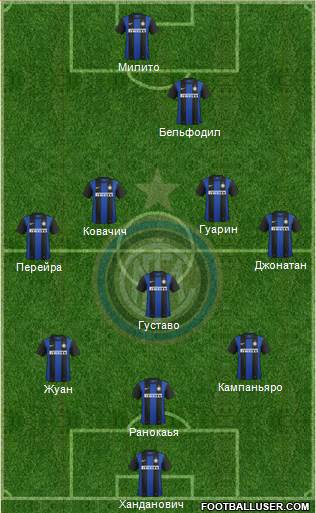 F.C. Internazionale Formation 2013