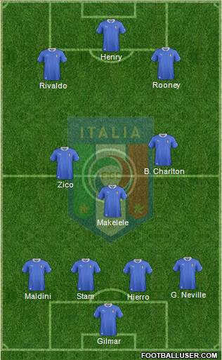 Italy Formation 2013