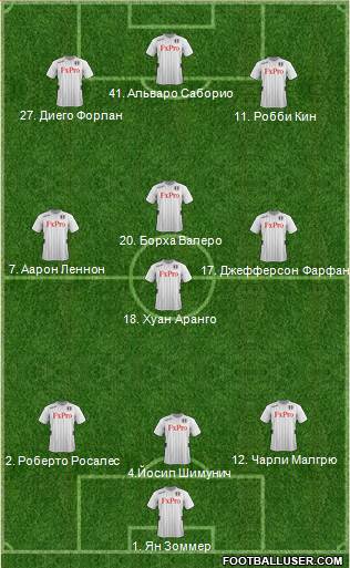 Fulham Formation 2013