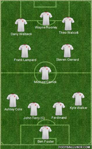 England Formation 2013