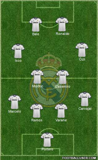 Real Madrid C.F. Formation 2013