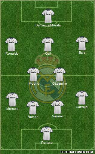 Real Madrid C.F. Formation 2013