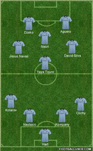 Manchester City Formation 2013