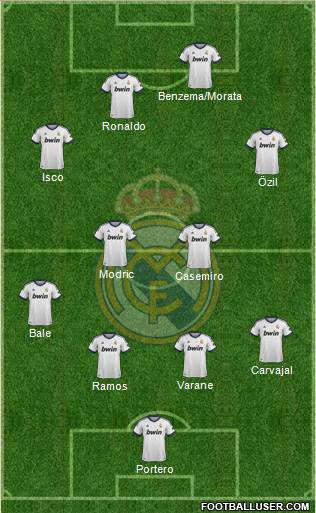 Real Madrid C.F. Formation 2013