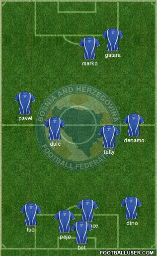Bosnia and Herzegovina Formation 2013