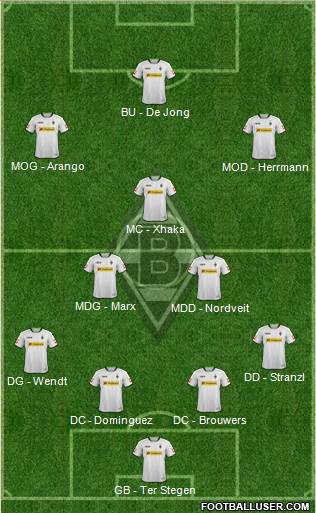 Borussia Mönchengladbach Formation 2013