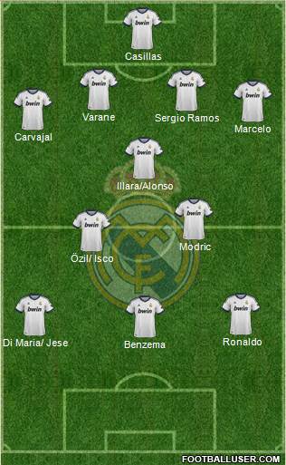 Real Madrid C.F. Formation 2013