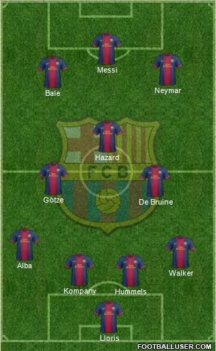 F.C. Barcelona Formation 2013