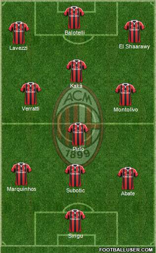 A.C. Milan Formation 2013