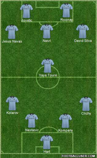 Manchester City Formation 2013
