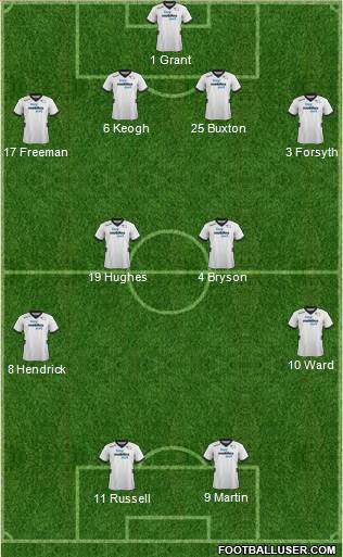 Derby County Formation 2013