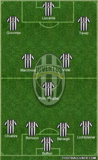 Juventus Formation 2013