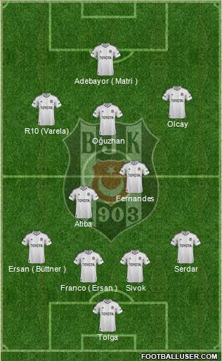 Besiktas JK Formation 2013
