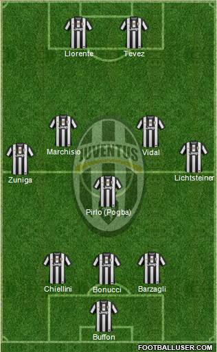 Juventus Formation 2013