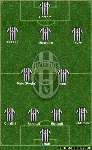 Juventus Formation 2013