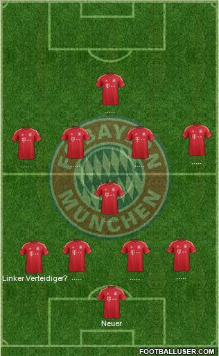 FC Bayern München Formation 2013