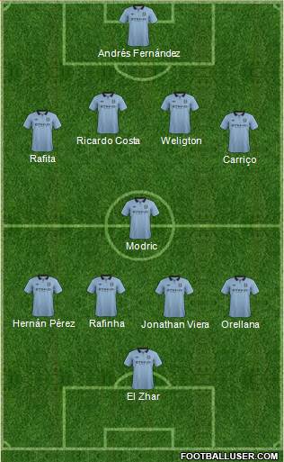Manchester City Formation 2013