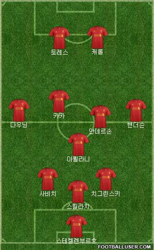 Liverpool Formation 2013